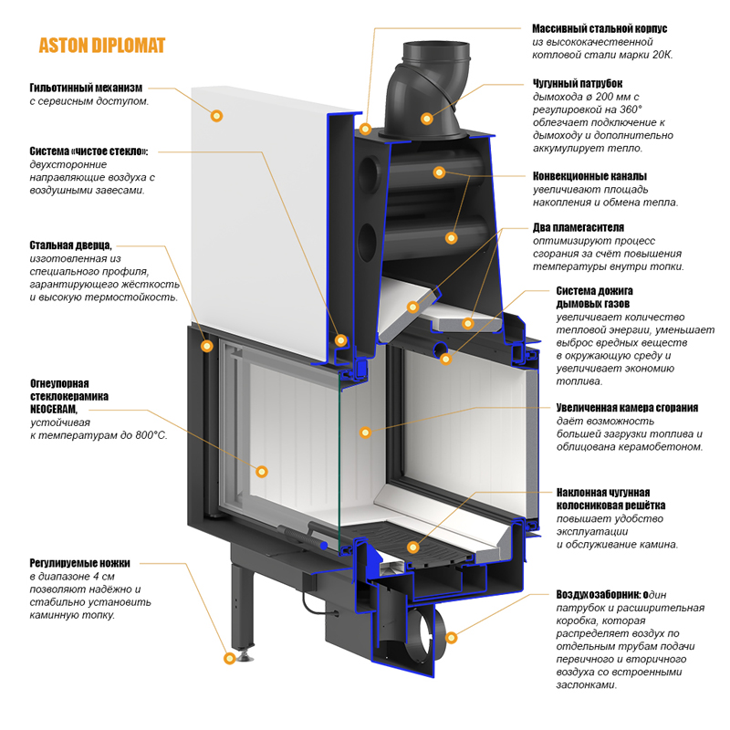Каминная топка ASTON DIPLOMAT 19.1050 (миниатюра)